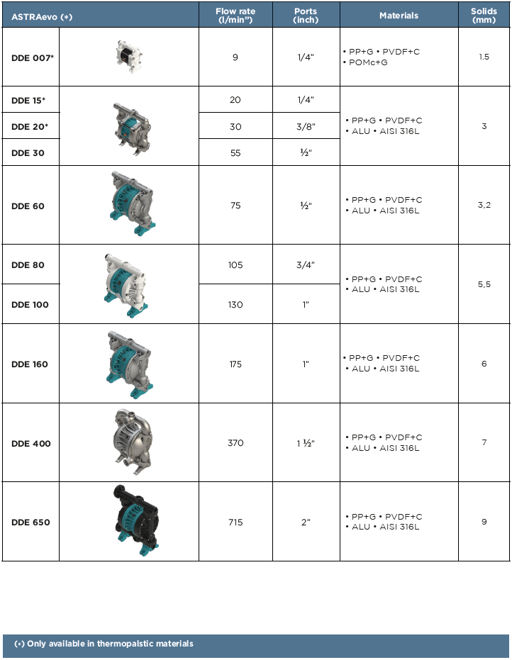 decalaminage moteur intégrale ( Facom) ديكلاميناج و تنضيف المحرك و التيربو  و الفان اوجيار 